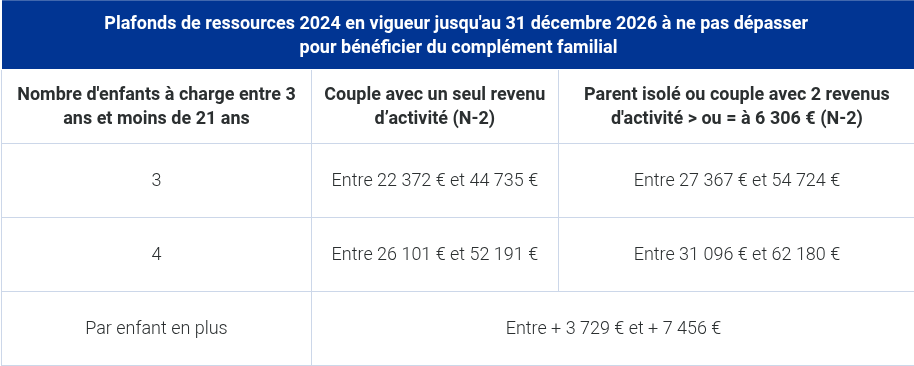 Montant 1 CF
